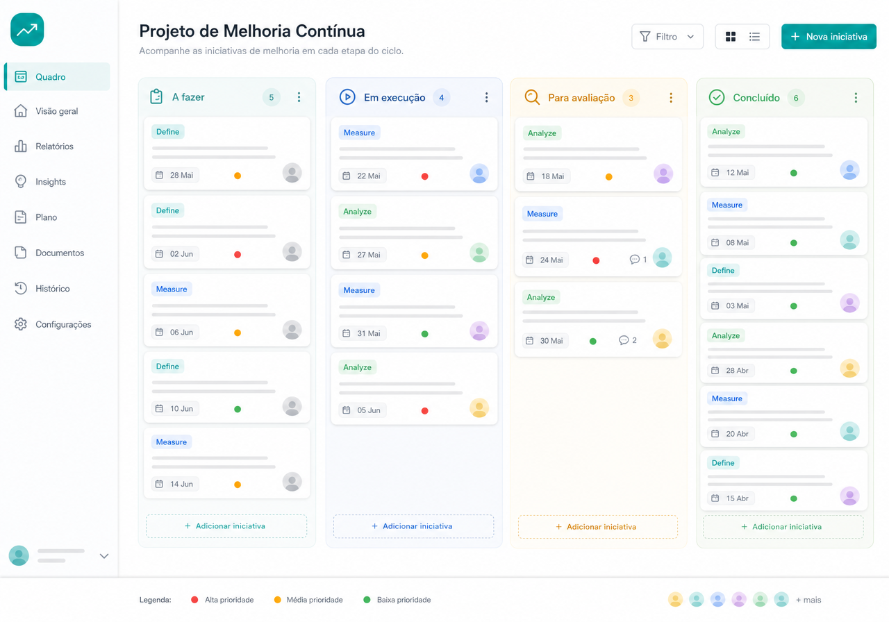 Quadro Kanban de um projeto DMAIC no Klema